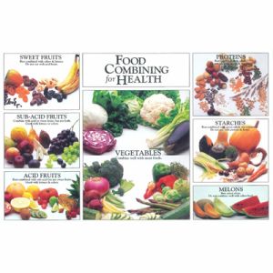 FOOD COMBINING FOR HEALTH CHART